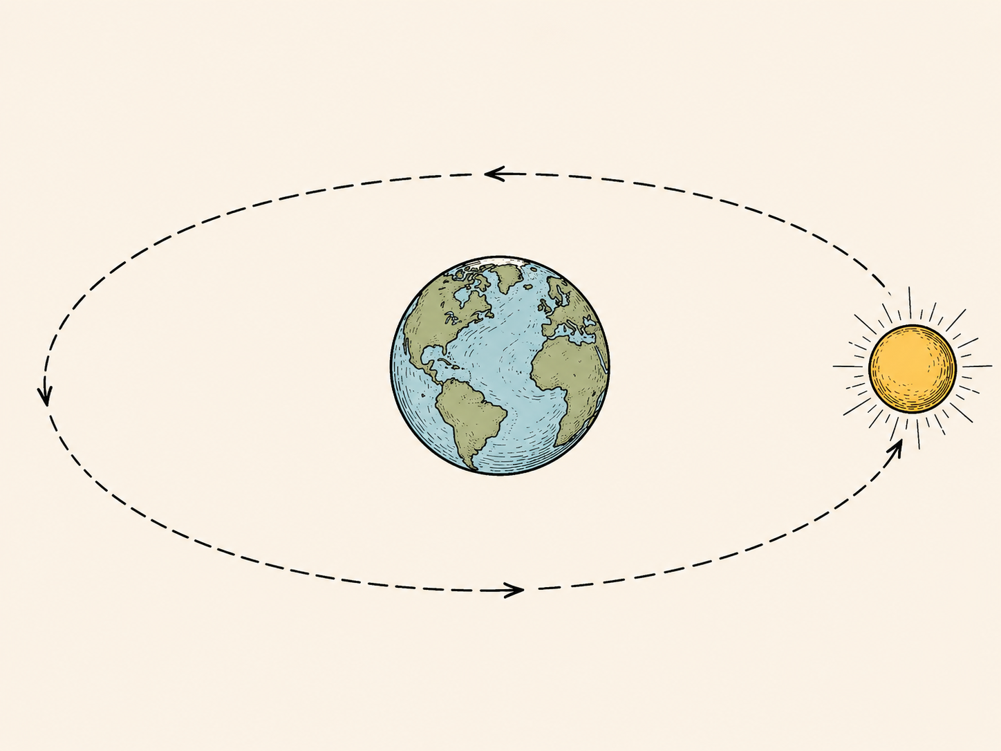 Ptolemaic bias: the sun orbiting the Earth